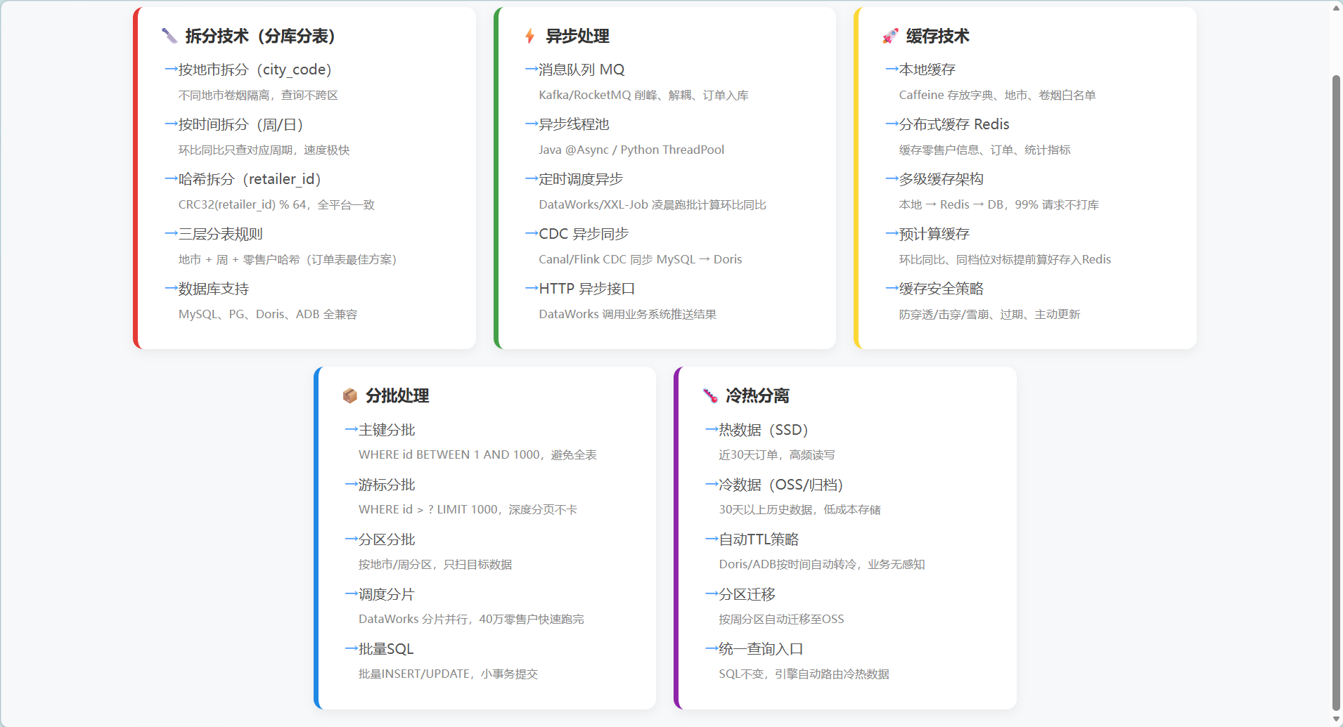 大数据处理技术方案拆分、异步、缓存、分批、冷热分离