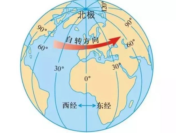 千万别用sql查询经纬度数据了，有更快的方式